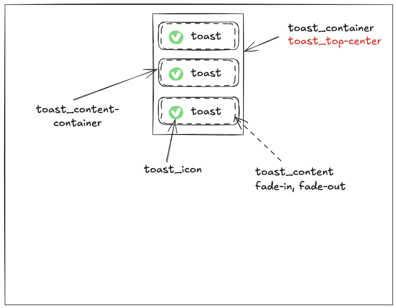 toast-structure